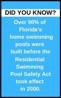 Did you know?